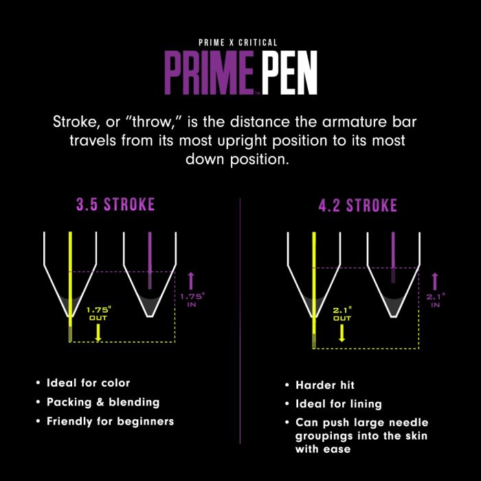 Prime Pen x Critical Set Completo